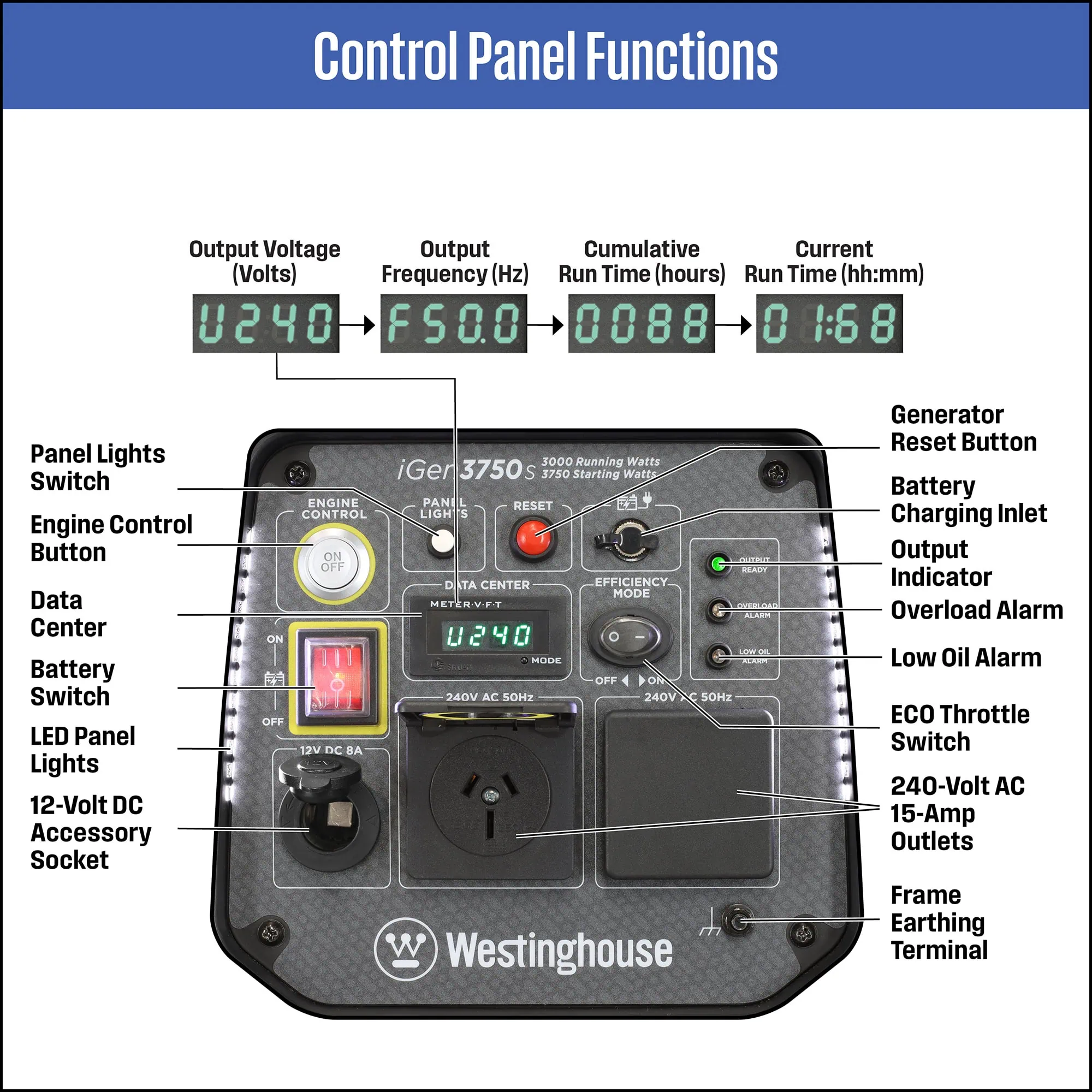 WP-iGen3750s-control-panel